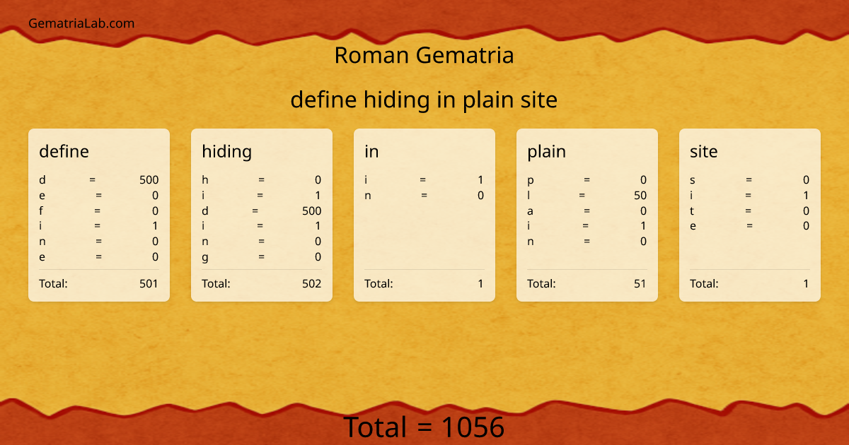 define hiding in plain site in roman Gematria